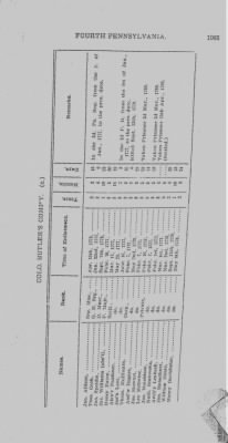 Volume II > Arrangement of the Officers of the Fourth Regiment of Penna.