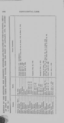 Volume II > Arrangement of the Officers of the Fourth Regiment of Penna.