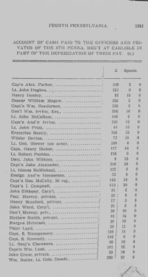 Thumbnail for Volume II > Arrangement of the Officers of the Fourth Regiment of Penna.