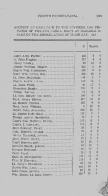 Thumbnail for Volume II > Arrangement of the Officers of the Fourth Regiment of Penna.