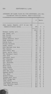 Thumbnail for Volume II > Arrangement of the Officers of the Fourth Regiment of Penna.