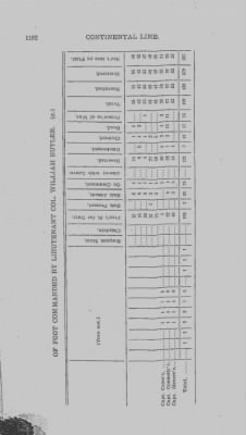 Volume II > Arrangement of the Officers of the Fourth Regiment of Penna.