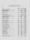 Thumbnail for Provincial Papers: Warrantees of Land in the Several Counties of the State of Pennsylvania. 1730-1898. - Page 624