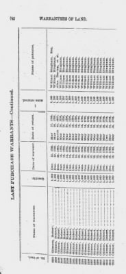 Thumbnail for Volume XXVI > Provincial Papers: Warrantees of Land in the Several Counties of the State of Pennsylvania. 1730-1898.