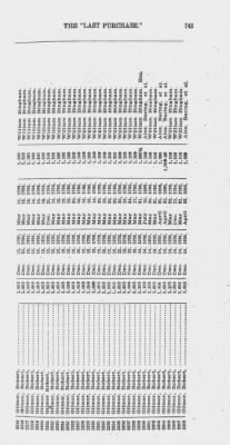 Thumbnail for Volume XXVI > Provincial Papers: Warrantees of Land in the Several Counties of the State of Pennsylvania. 1730-1898.