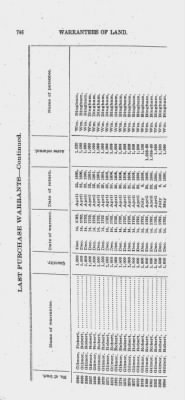 Thumbnail for Volume XXVI > Provincial Papers: Warrantees of Land in the Several Counties of the State of Pennsylvania. 1730-1898.