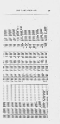 Thumbnail for Volume XXVI > Provincial Papers: Warrantees of Land in the Several Counties of the State of Pennsylvania. 1730-1898.