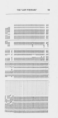 Volume XXVI > Provincial Papers: Warrantees of Land in the Several Counties of the State of Pennsylvania. 1730-1898.