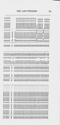 Volume XXVI > Provincial Papers: Warrantees of Land in the Several Counties of the State of Pennsylvania. 1730-1898.