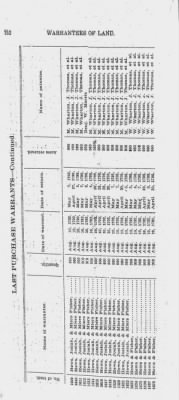 Volume XXVI > Provincial Papers: Warrantees of Land in the Several Counties of the State of Pennsylvania. 1730-1898.