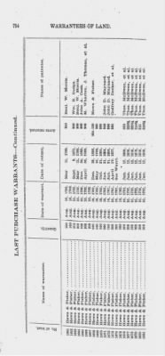 Thumbnail for Volume XXVI > Provincial Papers: Warrantees of Land in the Several Counties of the State of Pennsylvania. 1730-1898.