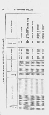 Volume XXVI > Provincial Papers: Warrantees of Land in the Several Counties of the State of Pennsylvania. 1730-1898.