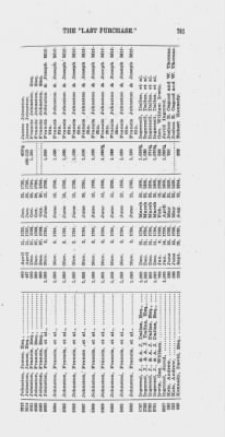 Volume XXVI > Provincial Papers: Warrantees of Land in the Several Counties of the State of Pennsylvania. 1730-1898.