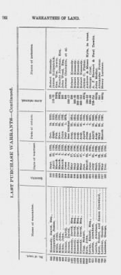 Volume XXVI > Provincial Papers: Warrantees of Land in the Several Counties of the State of Pennsylvania. 1730-1898.