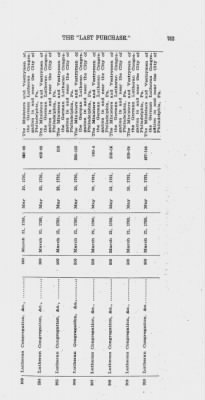 Volume XXVI > Provincial Papers: Warrantees of Land in the Several Counties of the State of Pennsylvania. 1730-1898.