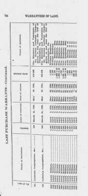 Volume XXVI > Provincial Papers: Warrantees of Land in the Several Counties of the State of Pennsylvania. 1730-1898.