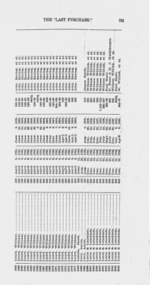 Volume XXVI > Provincial Papers: Warrantees of Land in the Several Counties of the State of Pennsylvania. 1730-1898.