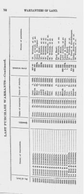 Volume XXVI > Provincial Papers: Warrantees of Land in the Several Counties of the State of Pennsylvania. 1730-1898.