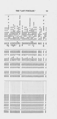 Volume XXVI > Provincial Papers: Warrantees of Land in the Several Counties of the State of Pennsylvania. 1730-1898.