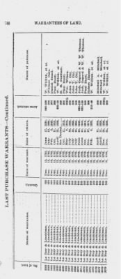 Volume XXVI > Provincial Papers: Warrantees of Land in the Several Counties of the State of Pennsylvania. 1730-1898.