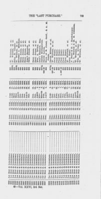 Volume XXVI > Provincial Papers: Warrantees of Land in the Several Counties of the State of Pennsylvania. 1730-1898.