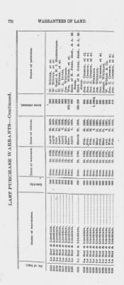 Volume XXVI > Provincial Papers: Warrantees of Land in the Several Counties of the State of Pennsylvania. 1730-1898.