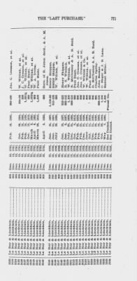 Volume XXVI > Provincial Papers: Warrantees of Land in the Several Counties of the State of Pennsylvania. 1730-1898.