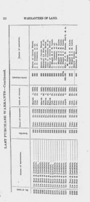 Volume XXVI > Provincial Papers: Warrantees of Land in the Several Counties of the State of Pennsylvania. 1730-1898.