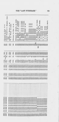 Volume XXVI > Provincial Papers: Warrantees of Land in the Several Counties of the State of Pennsylvania. 1730-1898.