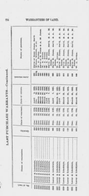 Volume XXVI > Provincial Papers: Warrantees of Land in the Several Counties of the State of Pennsylvania. 1730-1898.