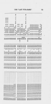 Volume XXVI > Provincial Papers: Warrantees of Land in the Several Counties of the State of Pennsylvania. 1730-1898.