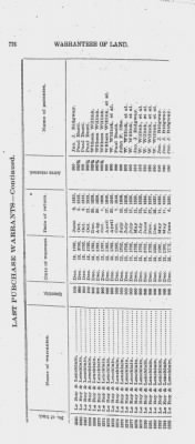 Volume XXVI > Provincial Papers: Warrantees of Land in the Several Counties of the State of Pennsylvania. 1730-1898.