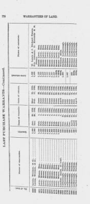 Volume XXVI > Provincial Papers: Warrantees of Land in the Several Counties of the State of Pennsylvania. 1730-1898.