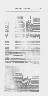 Thumbnail for Volume XXVI > Provincial Papers: Warrantees of Land in the Several Counties of the State of Pennsylvania. 1730-1898.