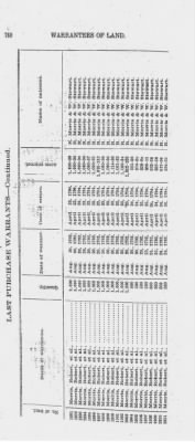 Volume XXVI > Provincial Papers: Warrantees of Land in the Several Counties of the State of Pennsylvania. 1730-1898.