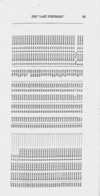 Volume XXVI > Provincial Papers: Warrantees of Land in the Several Counties of the State of Pennsylvania. 1730-1898.