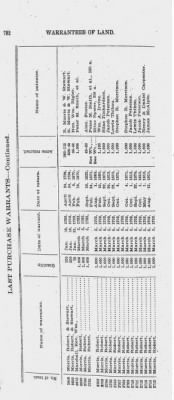 Volume XXVI > Provincial Papers: Warrantees of Land in the Several Counties of the State of Pennsylvania. 1730-1898.