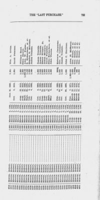 Volume XXVI > Provincial Papers: Warrantees of Land in the Several Counties of the State of Pennsylvania. 1730-1898.