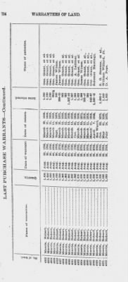 Volume XXVI > Provincial Papers: Warrantees of Land in the Several Counties of the State of Pennsylvania. 1730-1898.