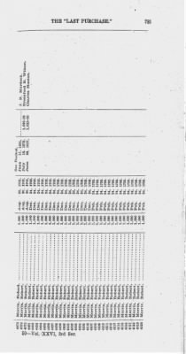 Volume XXVI > Provincial Papers: Warrantees of Land in the Several Counties of the State of Pennsylvania. 1730-1898.