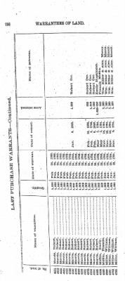 Volume XXVI > Provincial Papers: Warrantees of Land in the Several Counties of the State of Pennsylvania. 1730-1898.