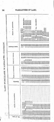 Volume XXVI > Provincial Papers: Warrantees of Land in the Several Counties of the State of Pennsylvania. 1730-1898.