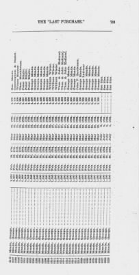 Volume XXVI > Provincial Papers: Warrantees of Land in the Several Counties of the State of Pennsylvania. 1730-1898.