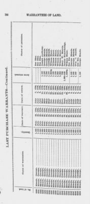 Volume XXVI > Provincial Papers: Warrantees of Land in the Several Counties of the State of Pennsylvania. 1730-1898.