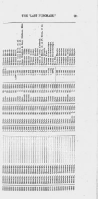 Volume XXVI > Provincial Papers: Warrantees of Land in the Several Counties of the State of Pennsylvania. 1730-1898.