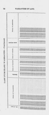 Volume XXVI > Provincial Papers: Warrantees of Land in the Several Counties of the State of Pennsylvania. 1730-1898.