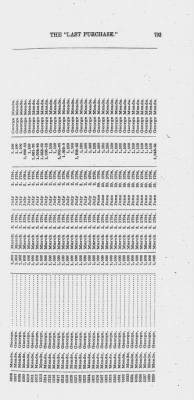 Volume XXVI > Provincial Papers: Warrantees of Land in the Several Counties of the State of Pennsylvania. 1730-1898.