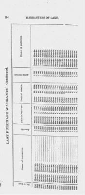 Volume XXVI > Provincial Papers: Warrantees of Land in the Several Counties of the State of Pennsylvania. 1730-1898.