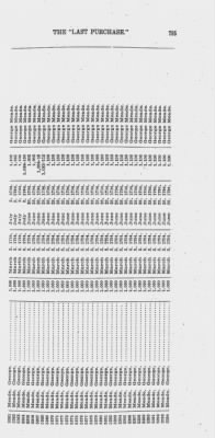 Volume XXVI > Provincial Papers: Warrantees of Land in the Several Counties of the State of Pennsylvania. 1730-1898.