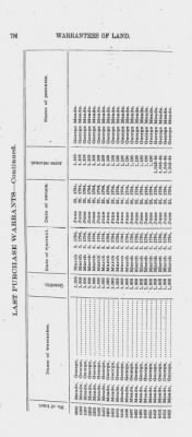 Volume XXVI > Provincial Papers: Warrantees of Land in the Several Counties of the State of Pennsylvania. 1730-1898.